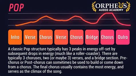 Synthwave Song Structure: How To Structure A Song To Keep .